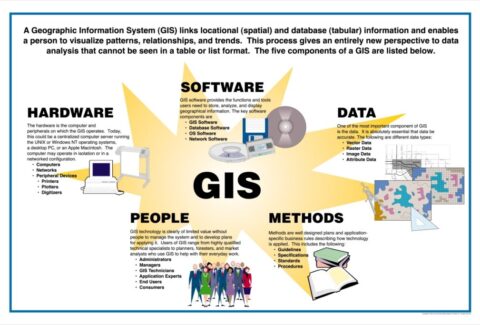 gis_overview-1-1024x683