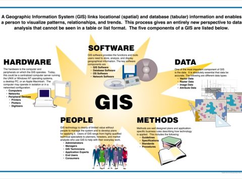 gis_overview-1-1024x683